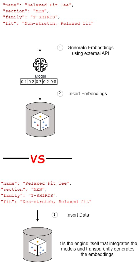 Cơ sở dữ liệu vector (Vector Databases) – Trần Ngọc Minh